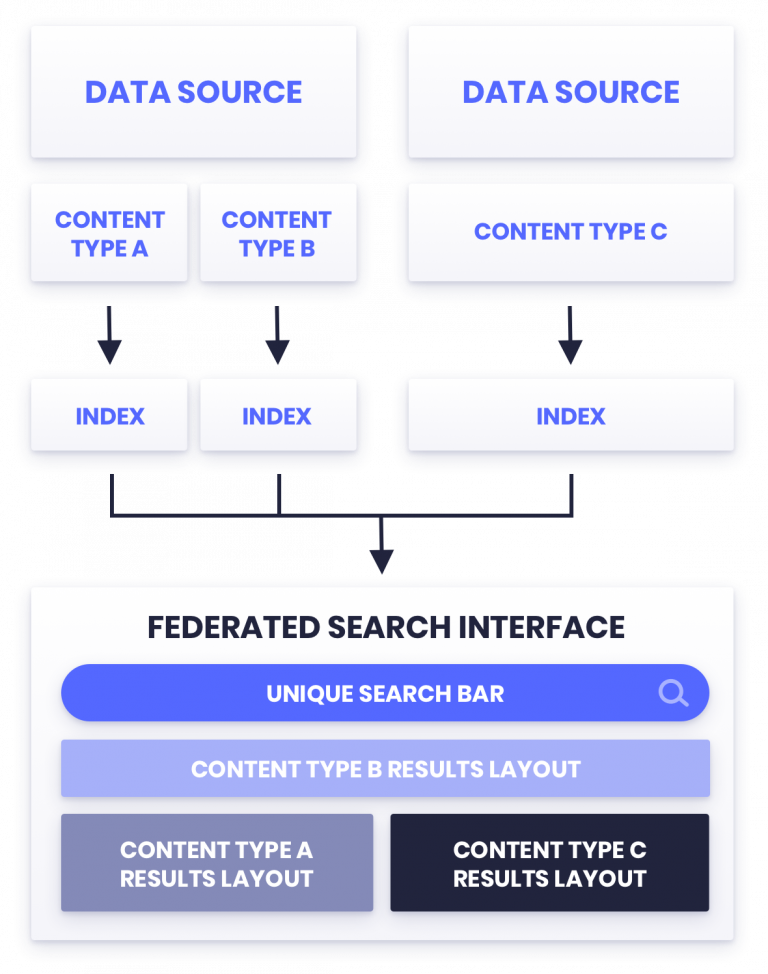 Schema-1.1-768x974.png