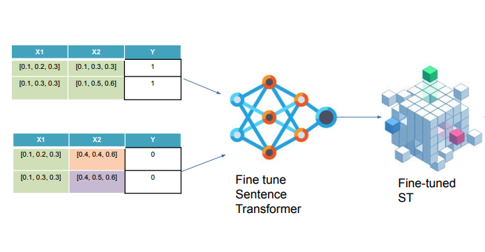 SetFit – Sentence Transformer Fine Tuning