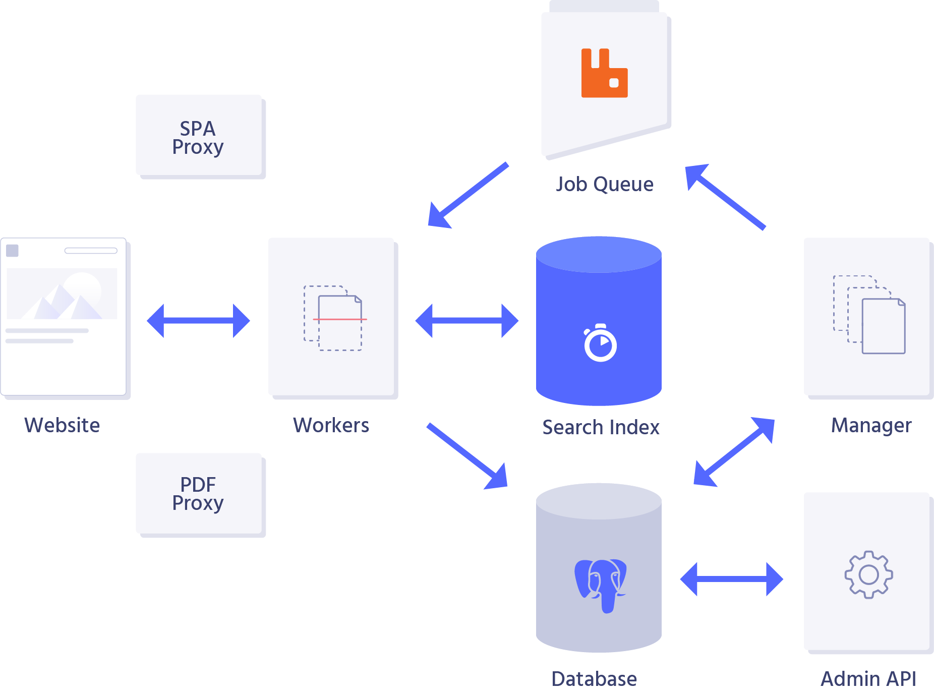 2019-01_Migrating-Heroku-GKE_Diagram-1.png