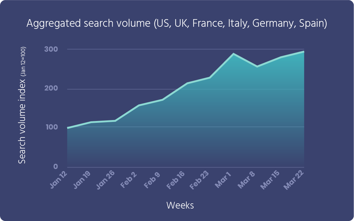 Aggregated-search-volume.png