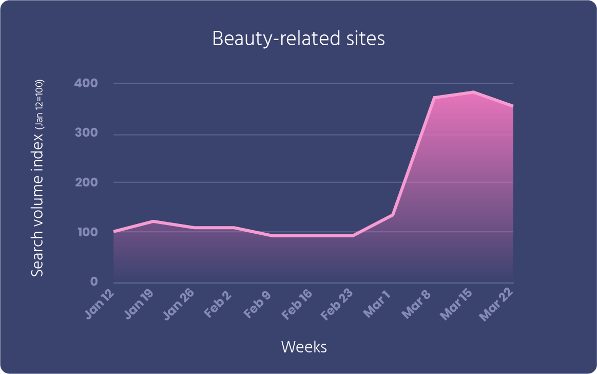 Beauty-related-sites.png
