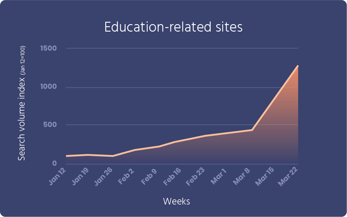 Education-related-sites.png