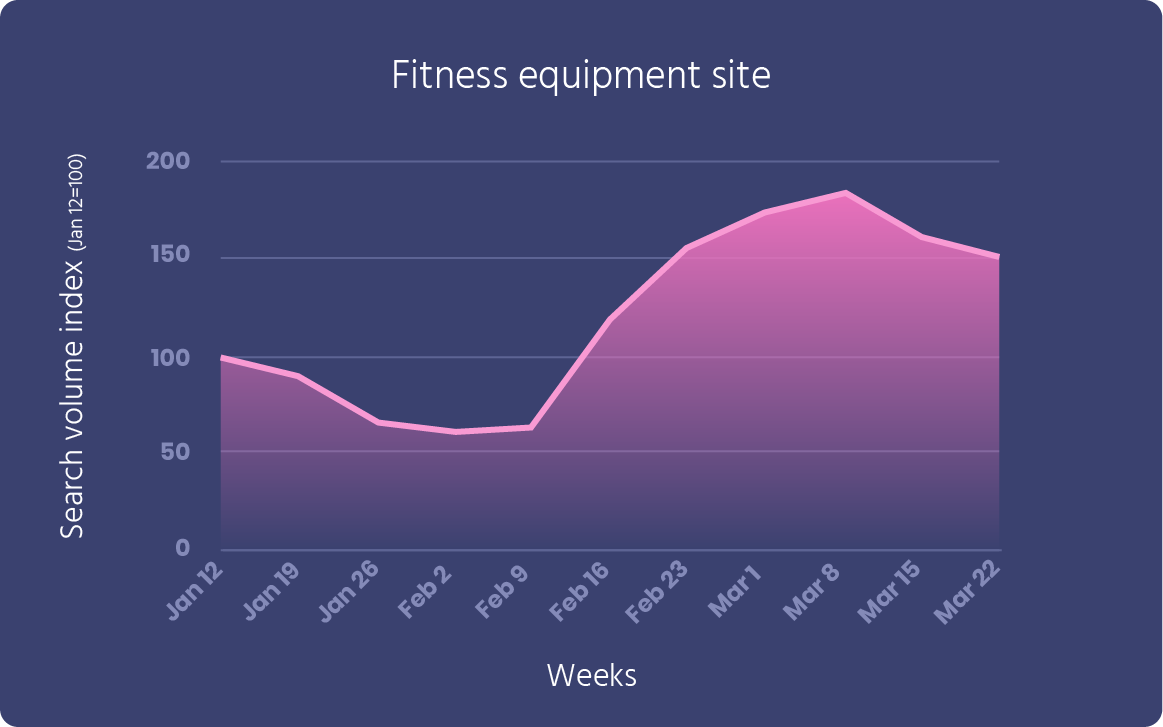 Fitness-equipement-sites.png