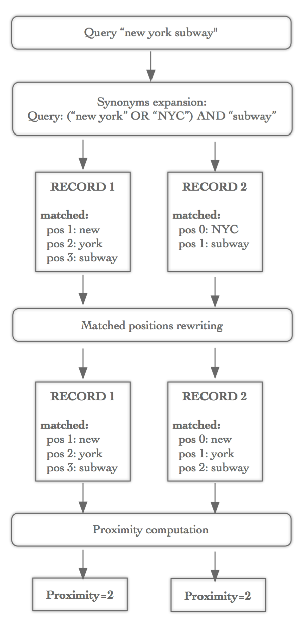 MultiWordSynonyms (2).png
