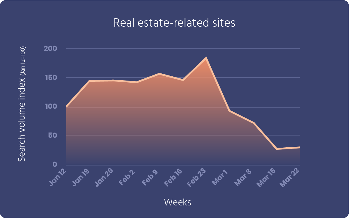 Real-estate-related-sites.png