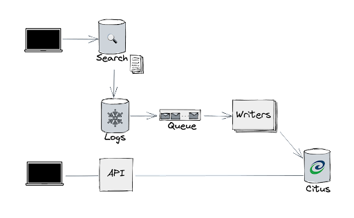 analytics-pipeline.png