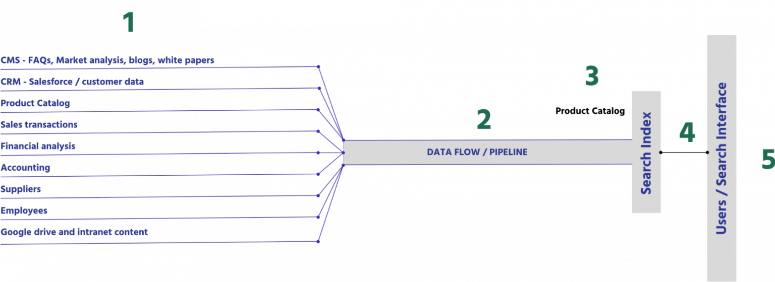 data-sources-1536x560.png