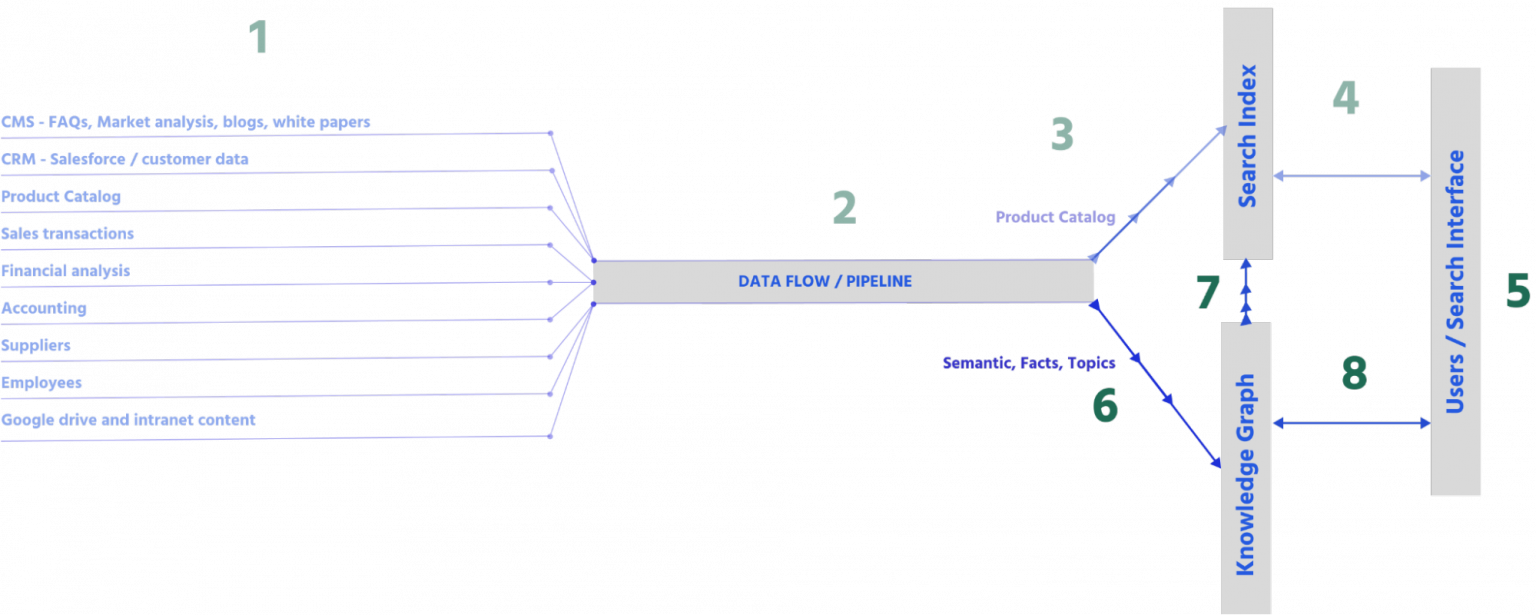 data-sources2-1536x615.png