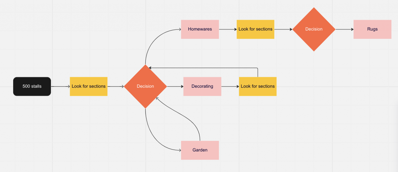 flow-1536x665.png