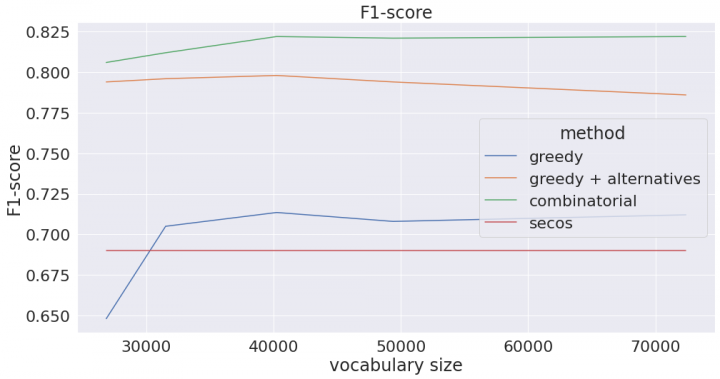 graph1-720x379.png