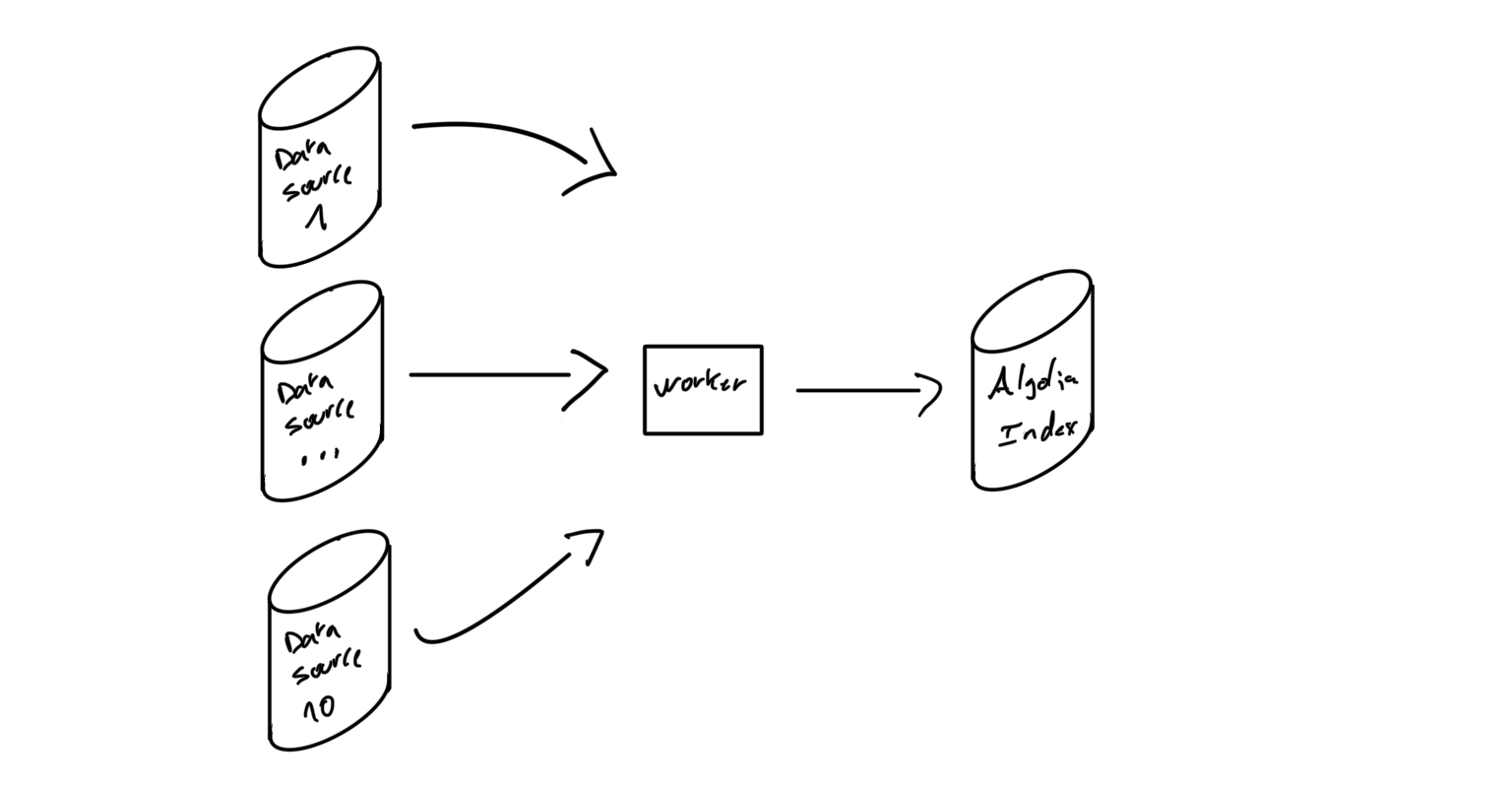 graphql-search-image3.png