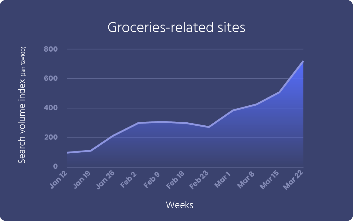 groceries-related-sites.png