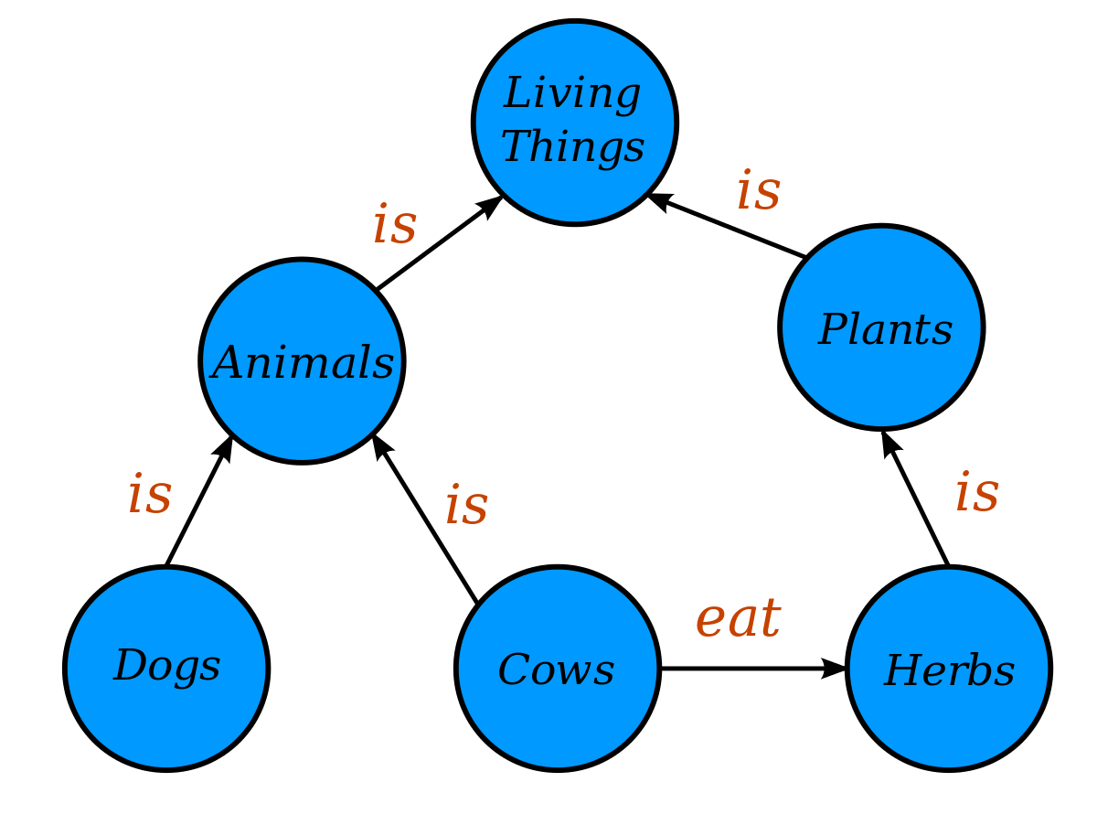 knowledge-panel-graphs.png
