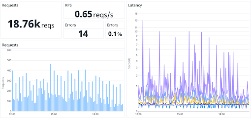 overall-performance-graph.png