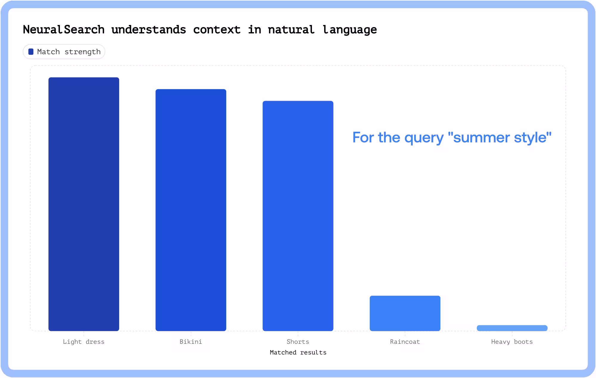 query_summer_style.avif