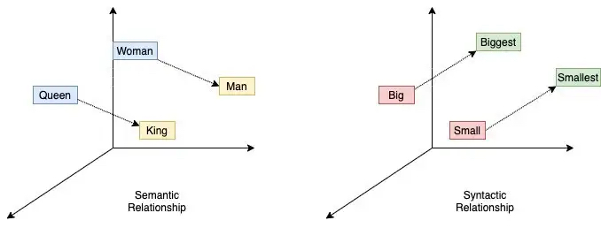semantic-vectors (1).jpg