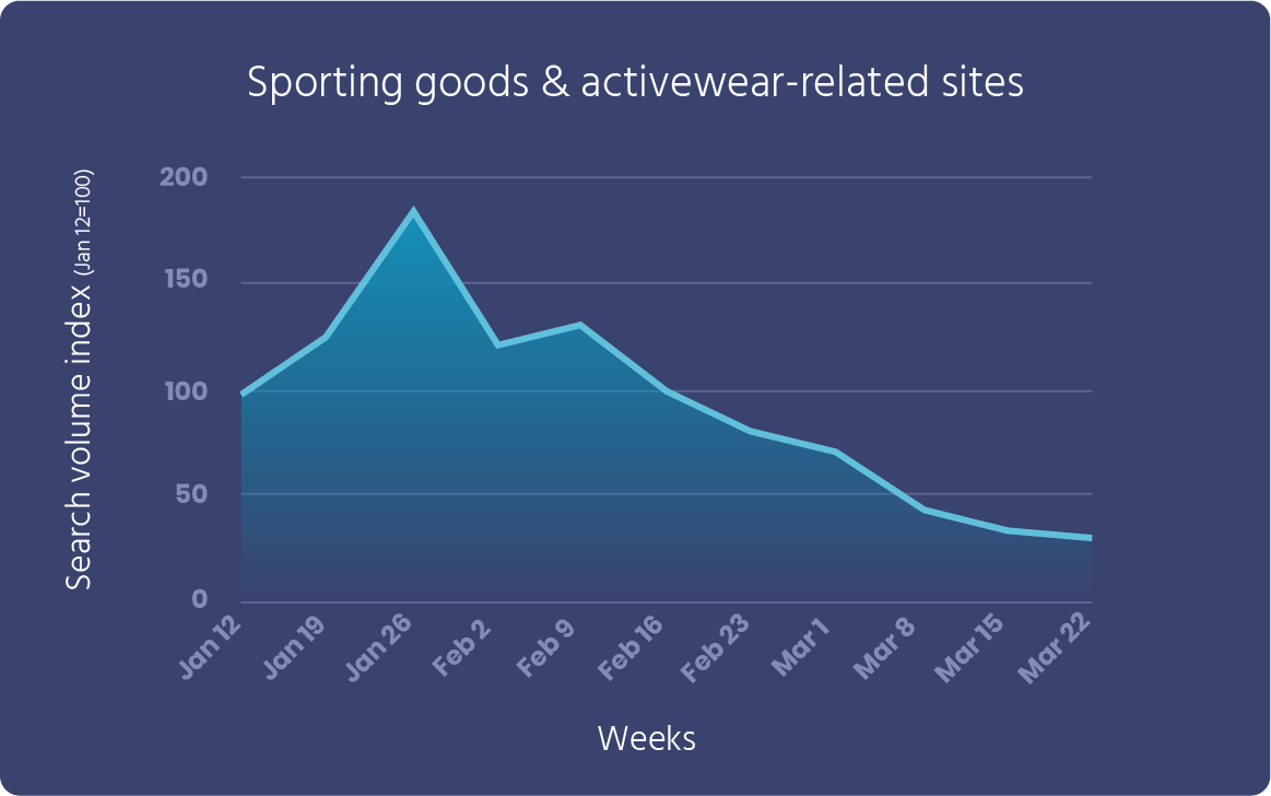 sporting-goods-and-activewear-related-sites.png