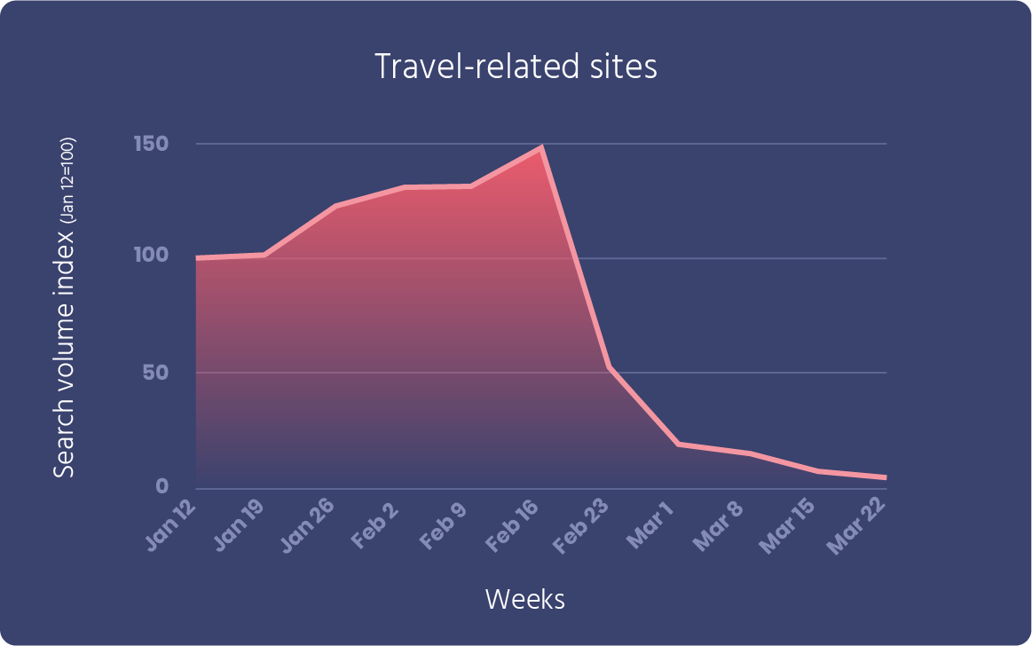 travel-related-sites.png