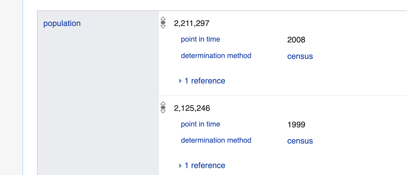 wikidata-paris-mayors1.png