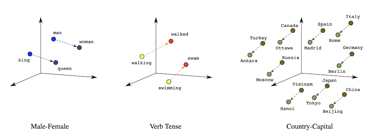 word-clustering.jpg