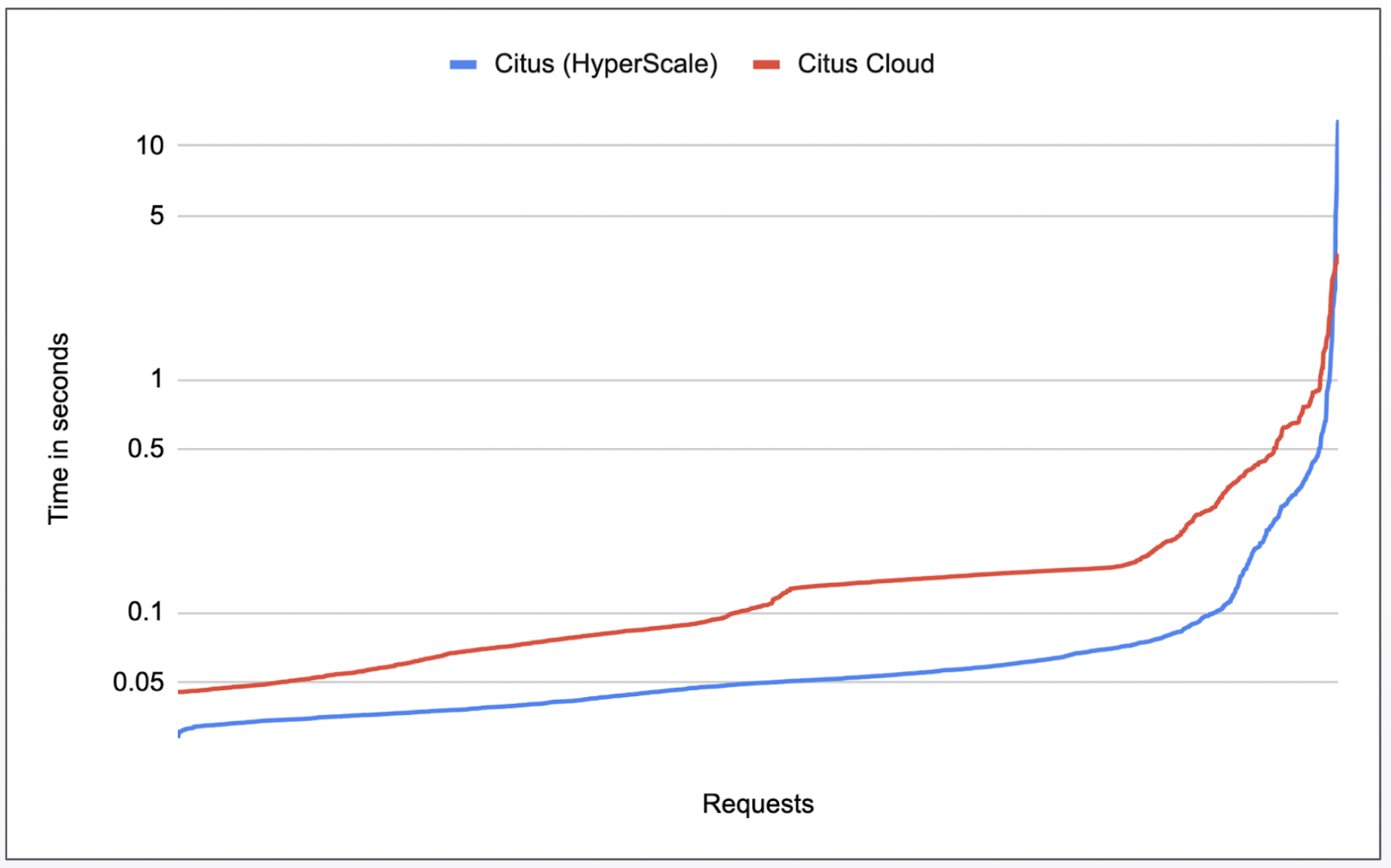 write-speeds-graph.png