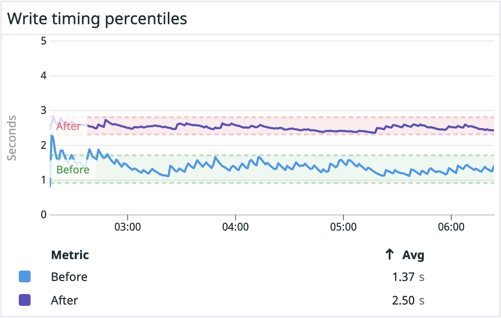 write-timings.png