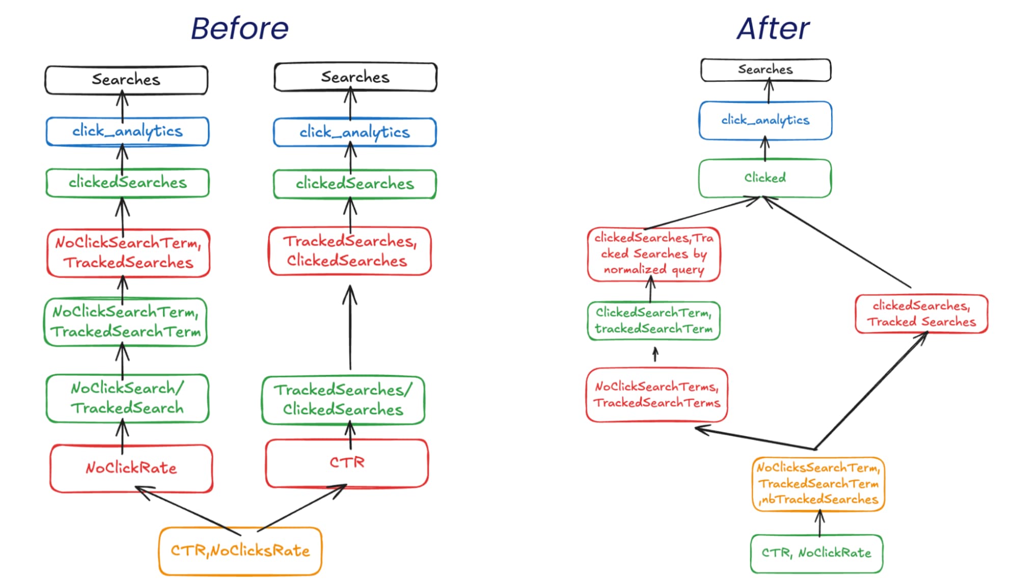before-after-semantic-package.jpg