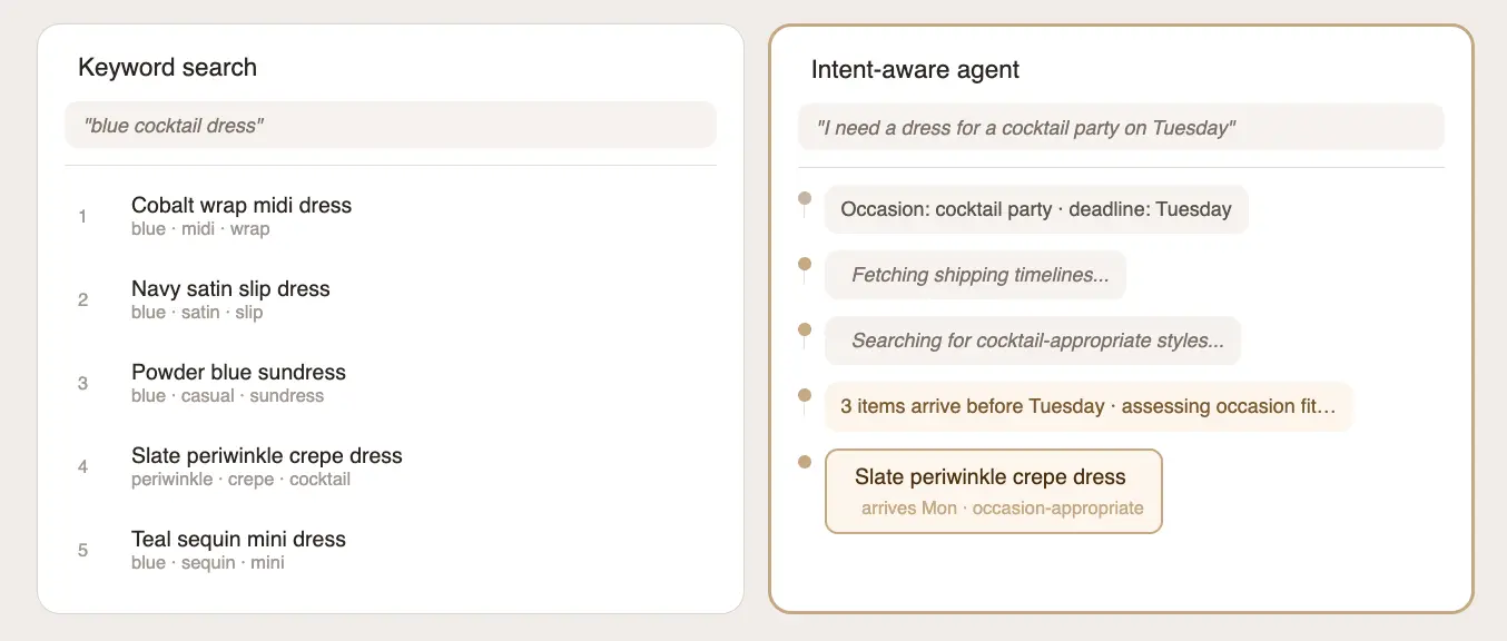 conversational-copy-agent-blog.webp