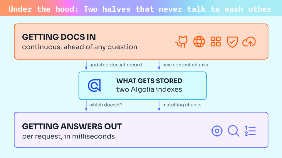 docsearch_mcp_1.png