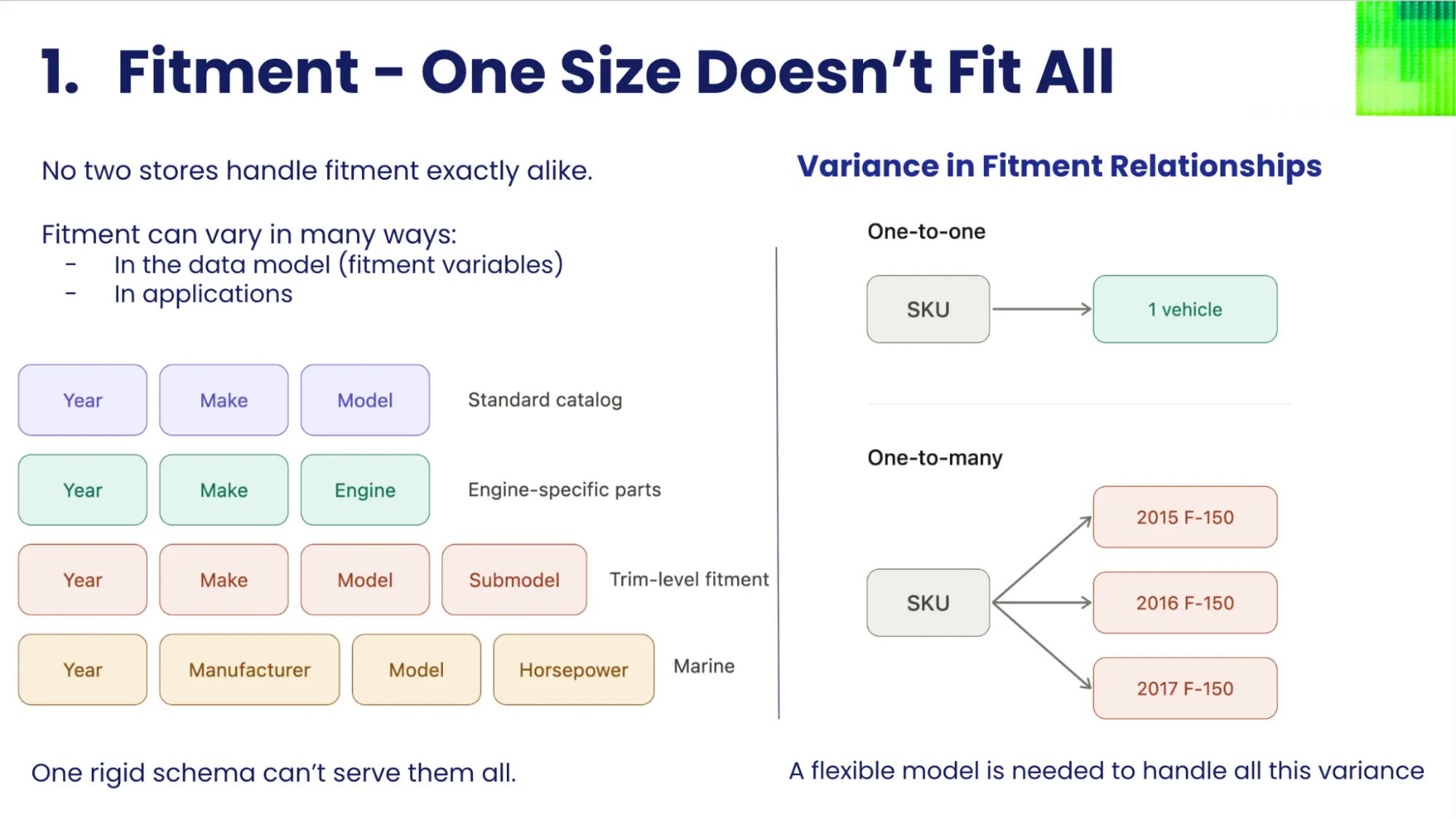 fitment-one-size-doesnt-fit-all.webp