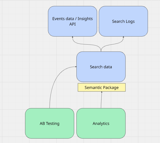 what-changed-semantic-package.png