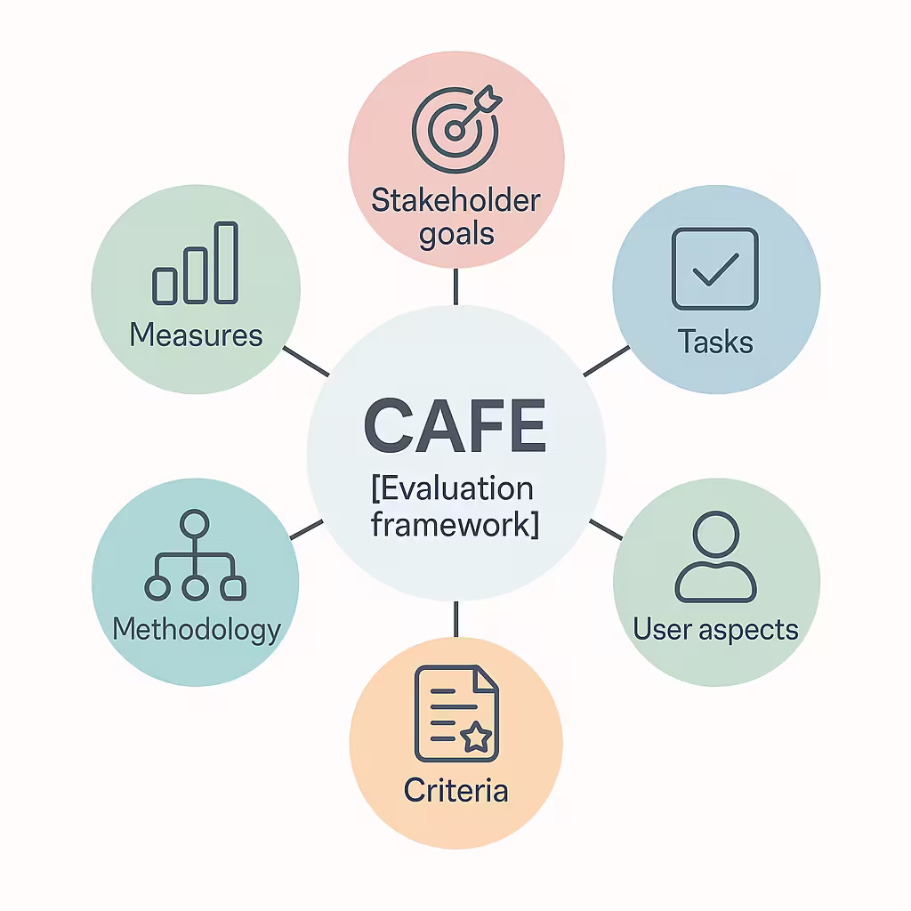 eval-framework.avif