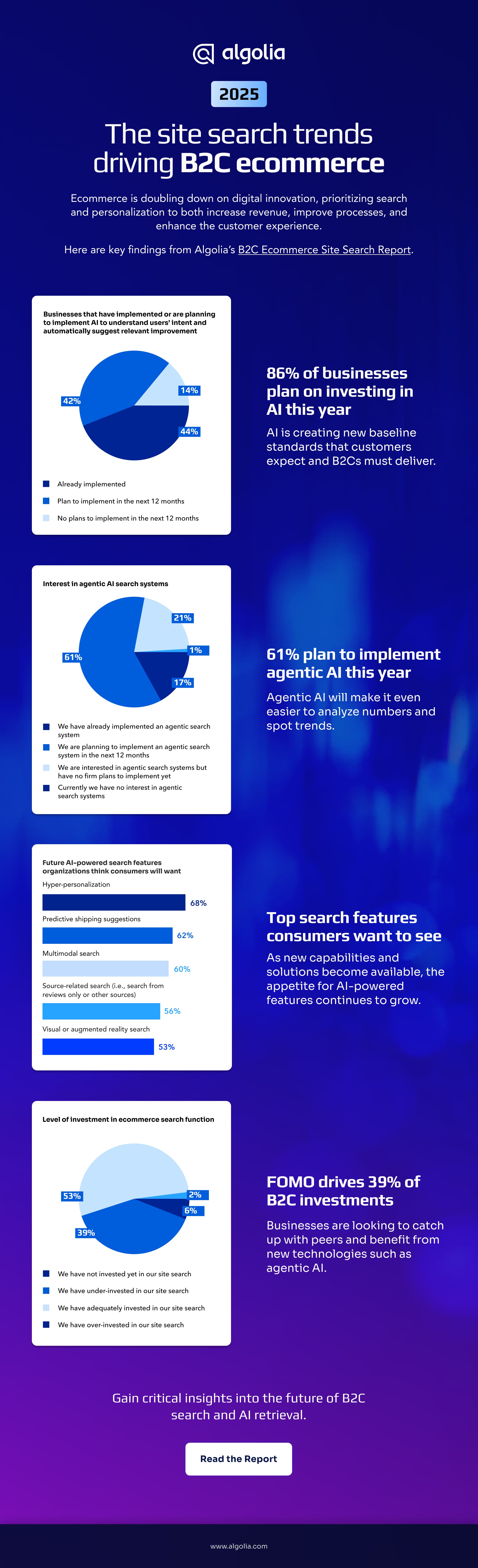 Les tendances de recherche sur les sites qui stimulent le commerce électronique B2C