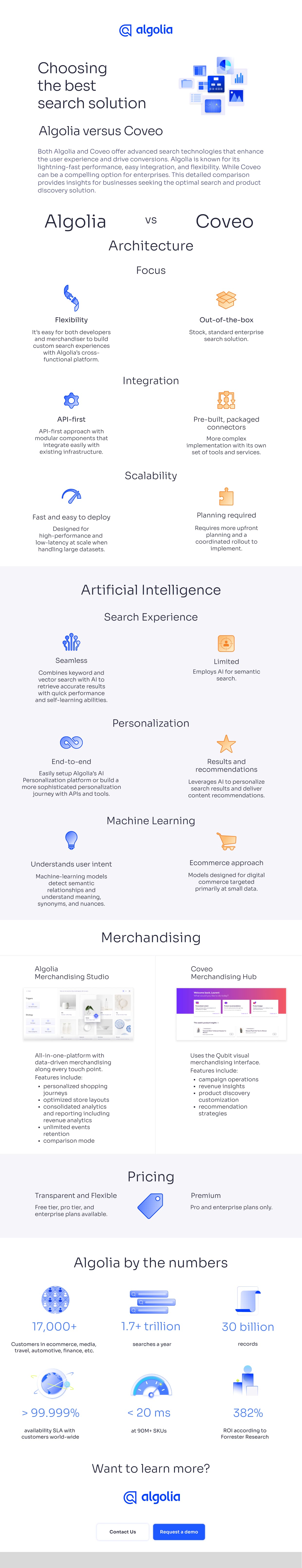 Choosing the best search solution: Algolia versus Coveo