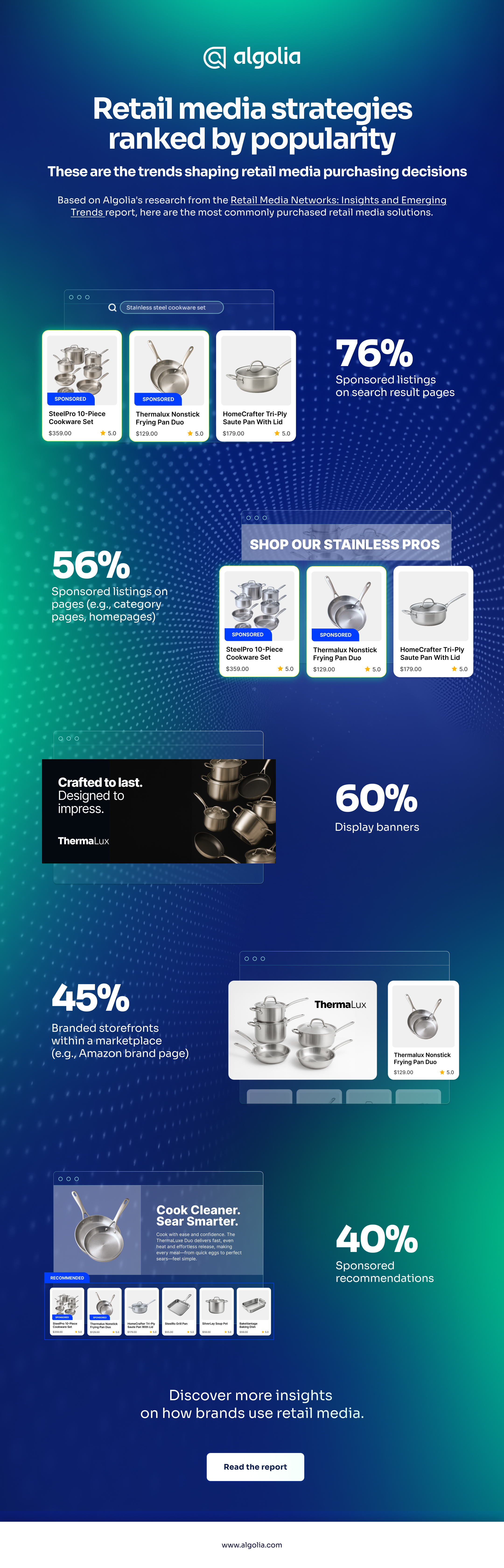 Retail media strategies ranked by popularity