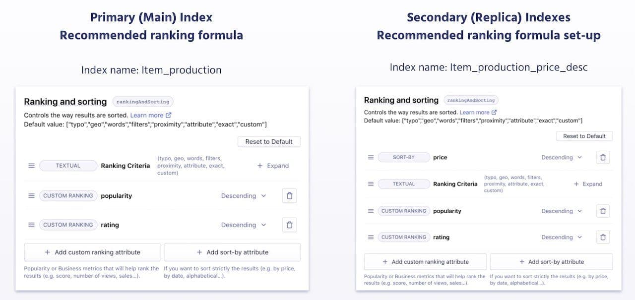 Ranking Criteria