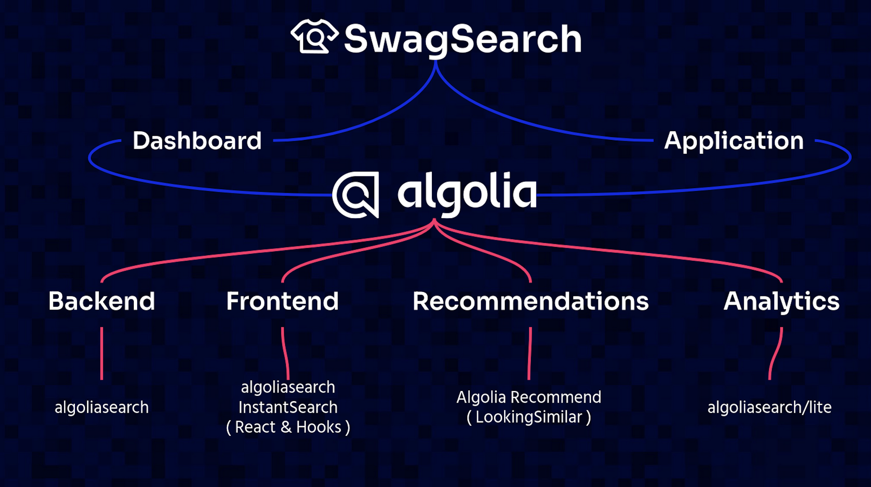 swagsearch