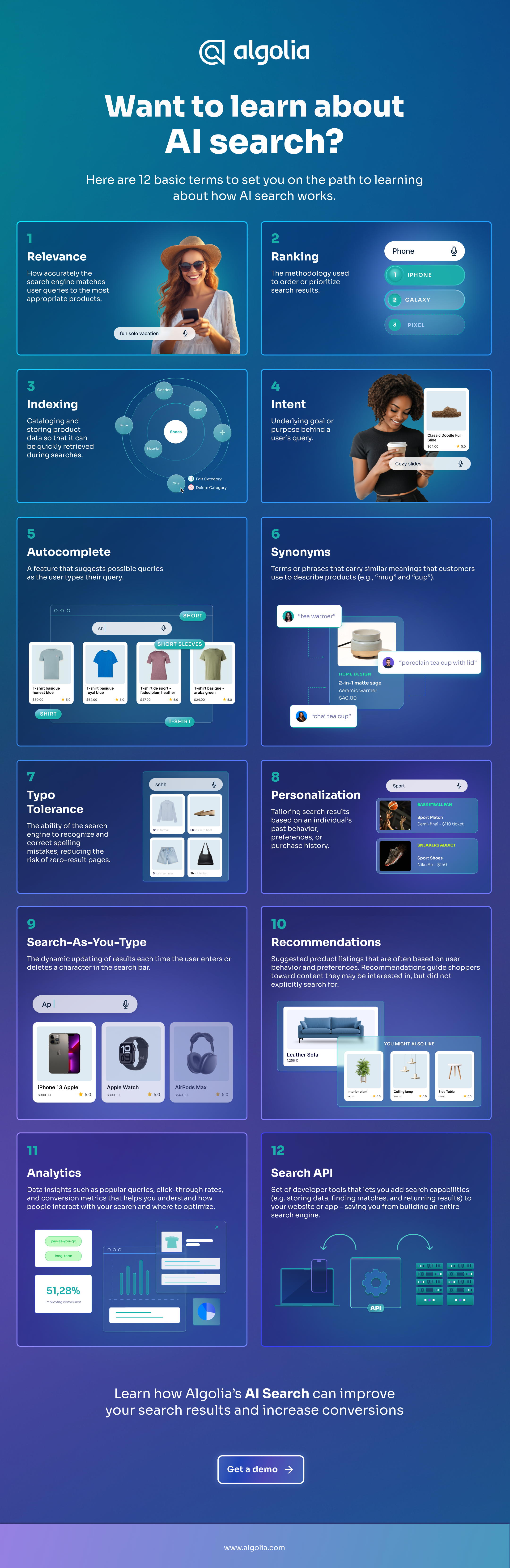 Want to sound really smart about AI Search? 
