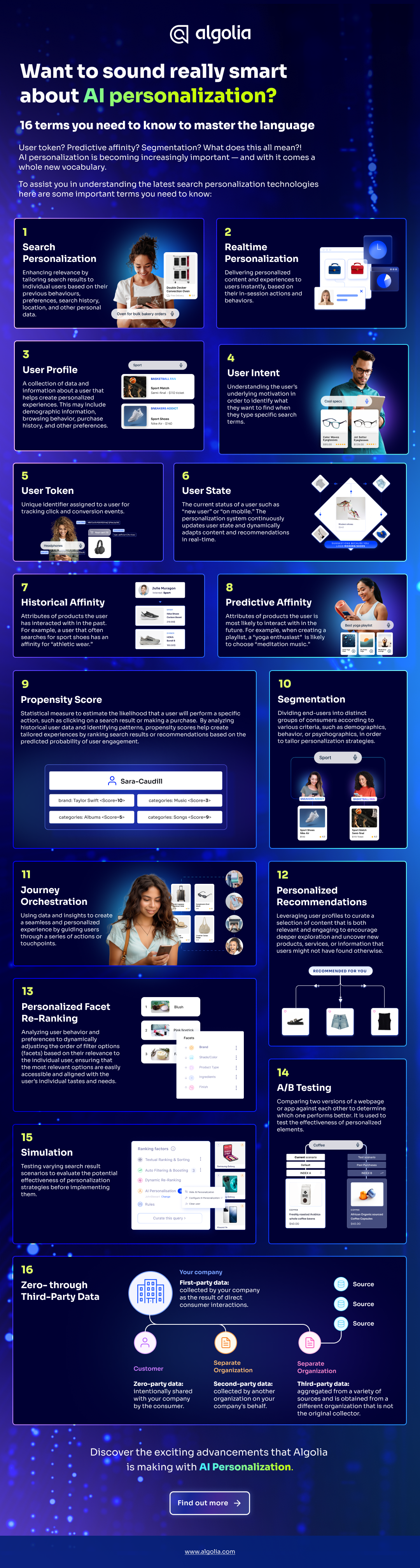 Want to sound really smart about AI personalization?