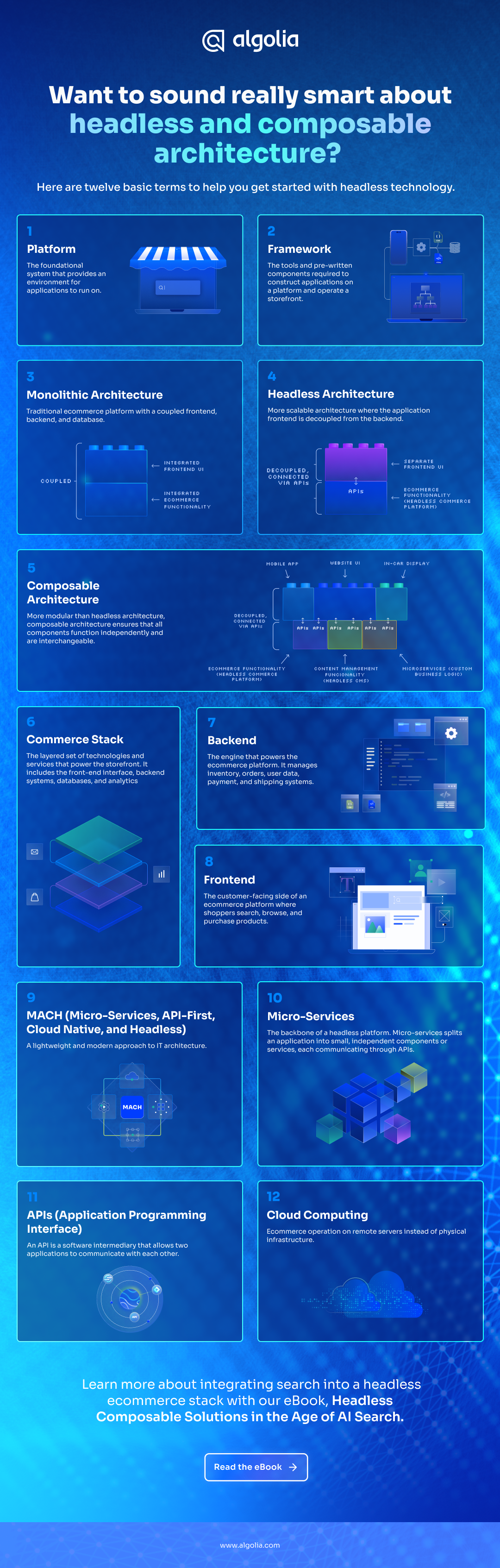 Want to sound really smart about headless and composable architecture? 