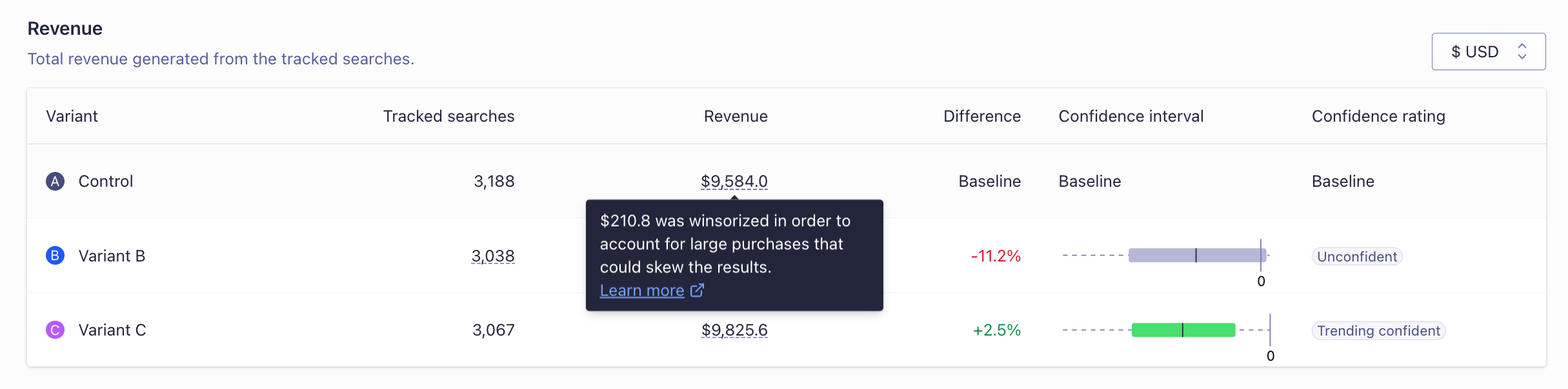 A/B test revenue winsorization