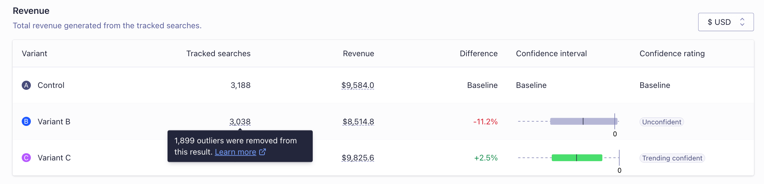 A/B test outlier exclusion